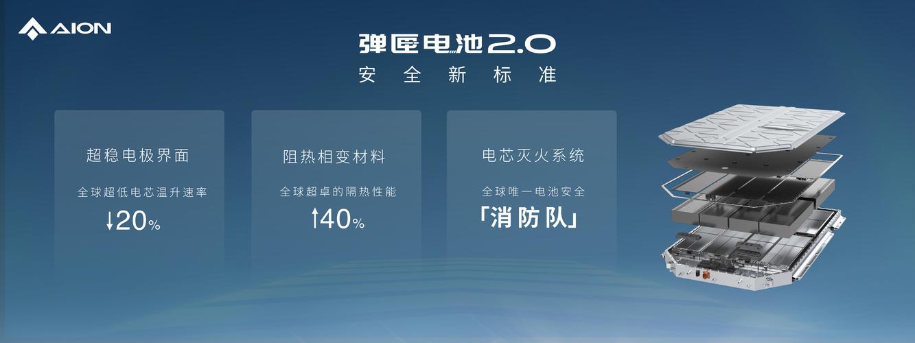 广汽埃安围绕能源科技及能源生态,智能科技及出行生态,产业链及产业